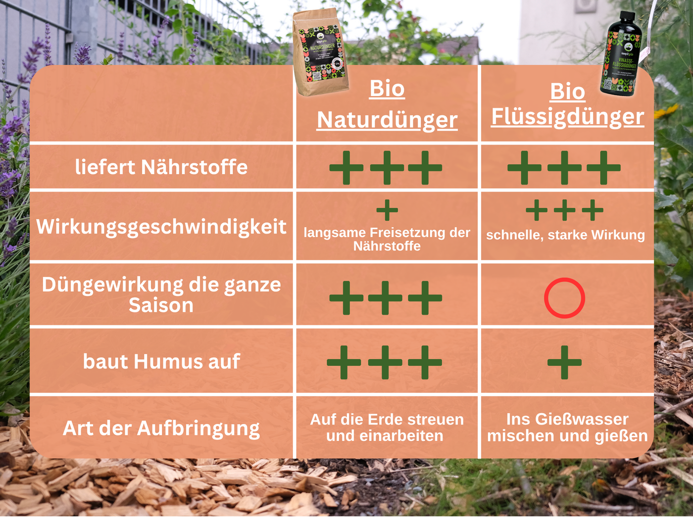 Bio Naturdünger mit Pflanzenkohle (2,5kg)